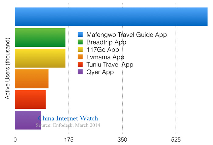 china-travel-guide-app