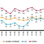 Consumer confidence