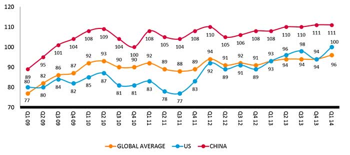 Consumer confidence