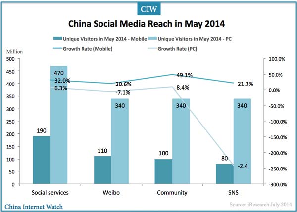 201405-social-media-pc-mobile