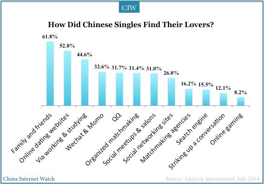 2014q1-china-online-dating3