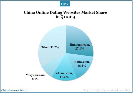 2014q1-china-online-dating6