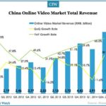 2014q2-china-online-video