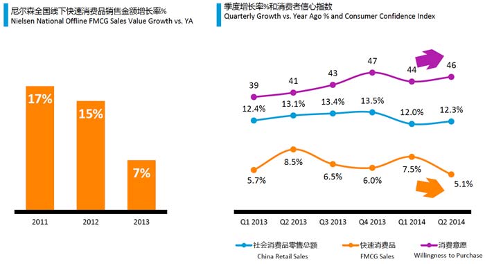 FMCG sales