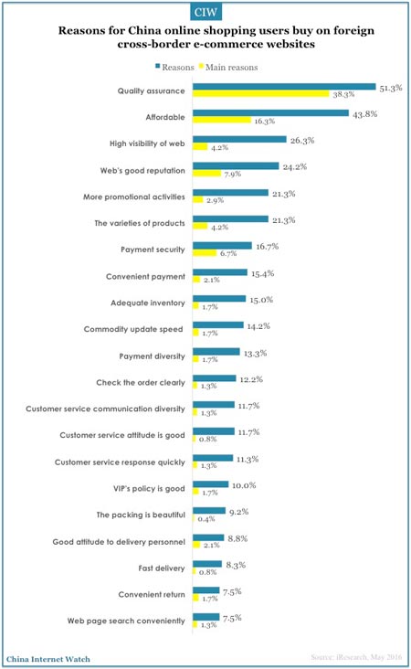 2016-05-24-Chinese-cross-border-online-shoppers-a0