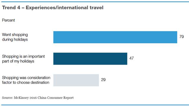 china-consumer-report-2016-05