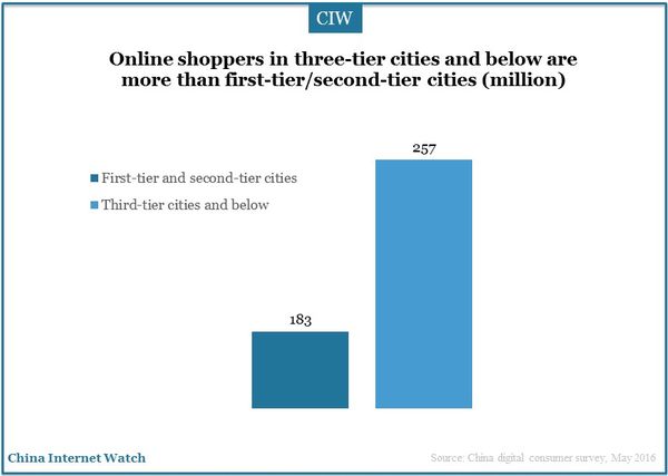 china-digital-consumer-study-03