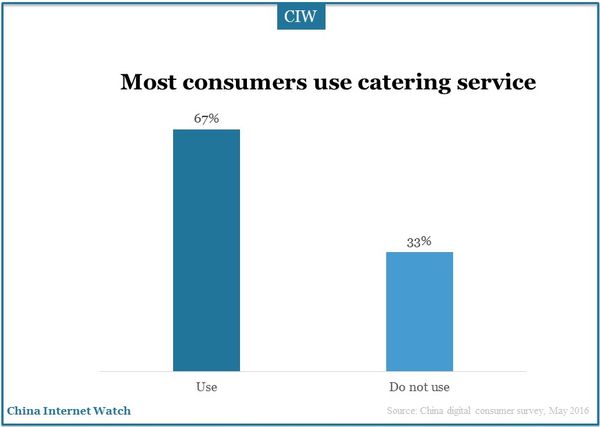 china-digital-consumer-study-10