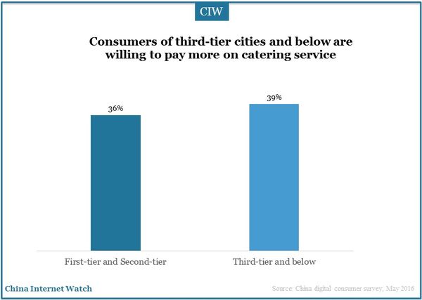 china-digital-consumer-study-11