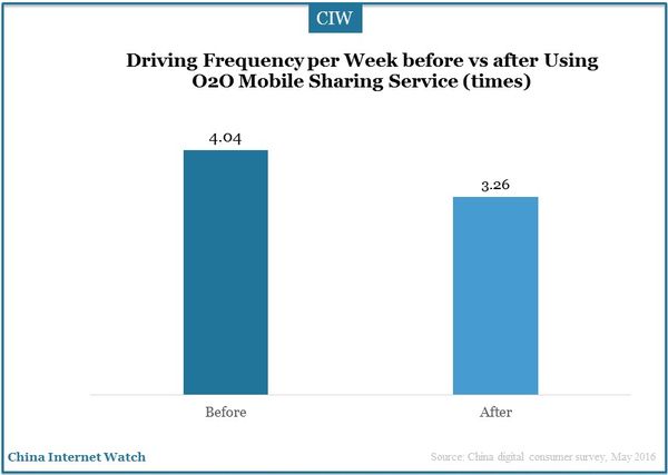 china-digital-consumer-study-14