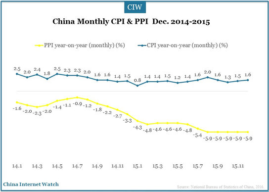 China-Ecommerce-1