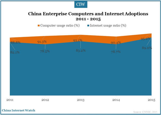 China-Ecommerce-3