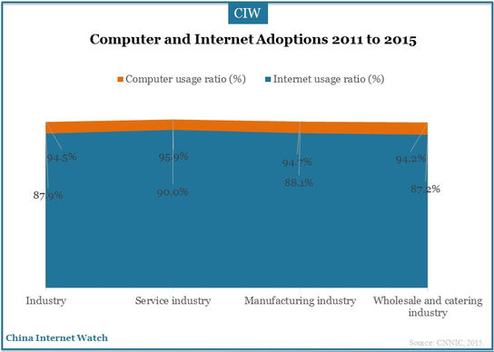 China-Ecommerce-4