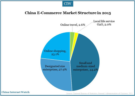 China-Ecommerce-8