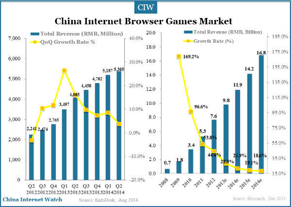 china-internet-browser-market-1