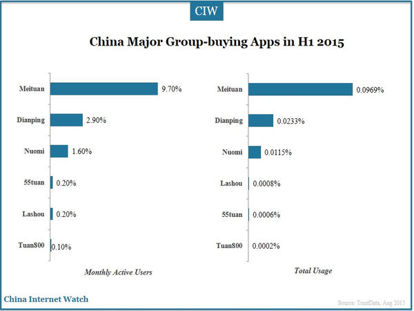 China Major Mother Care Apps in H1 2015