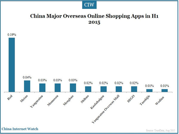 China Major Mother Care Apps in H1 2015