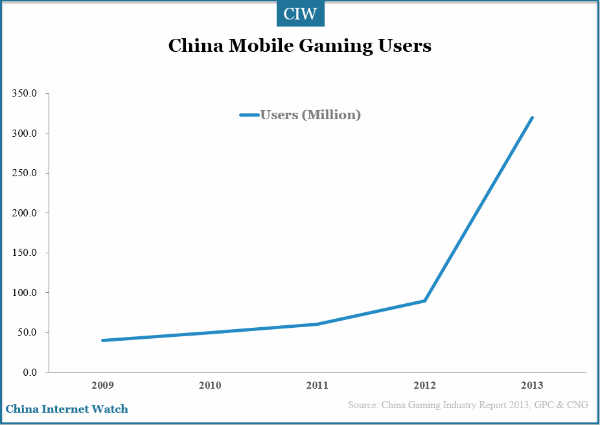 china-mobile-market-user-growth