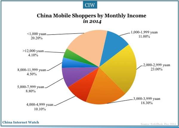 china-mobile-shopping18