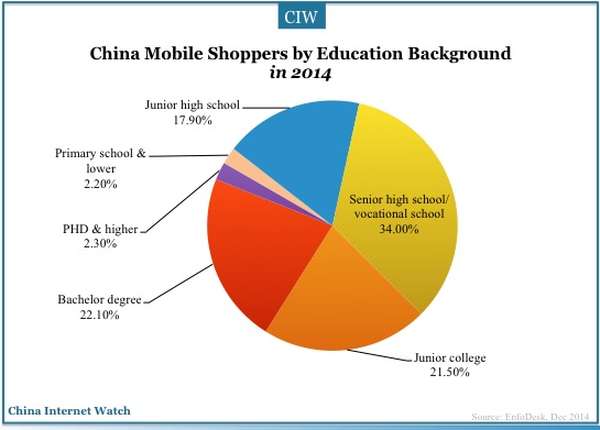 china-mobile-shopping20