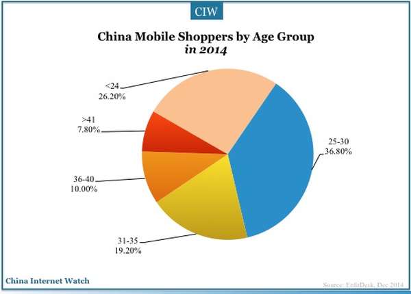 china-mobile-shopping22