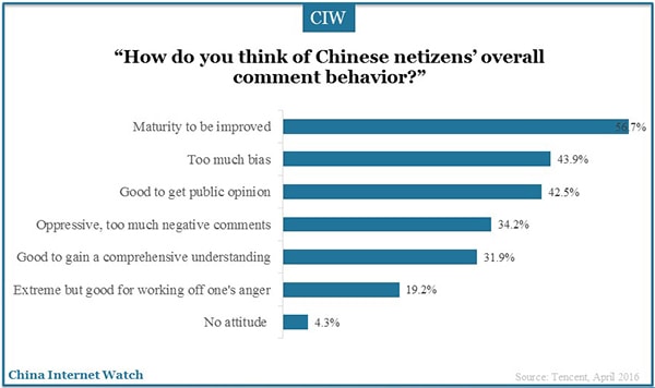 china-netizen-stimmungs-barometer-05