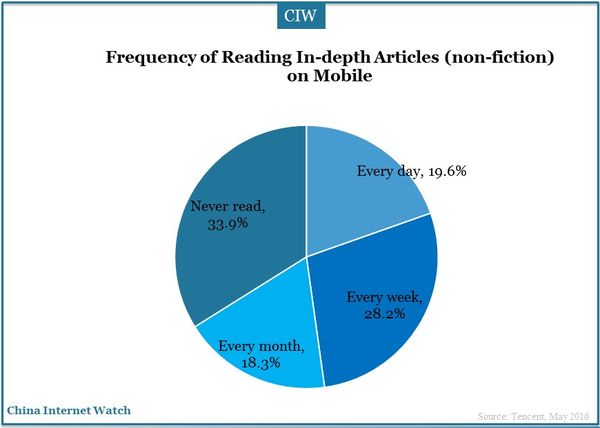 china-newmedia-trend-report-03