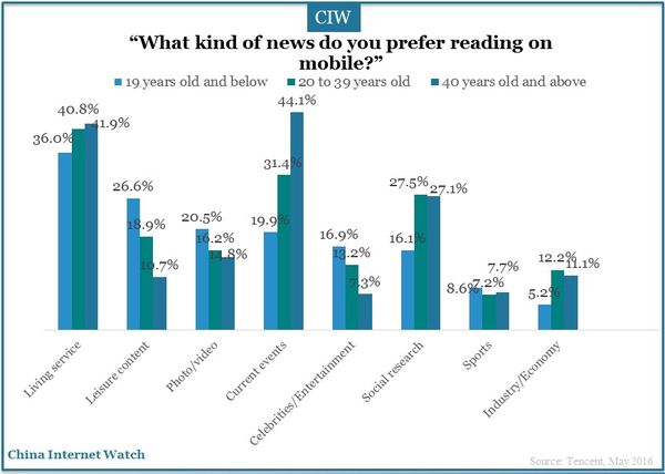 china-newmedia-trend-report-04