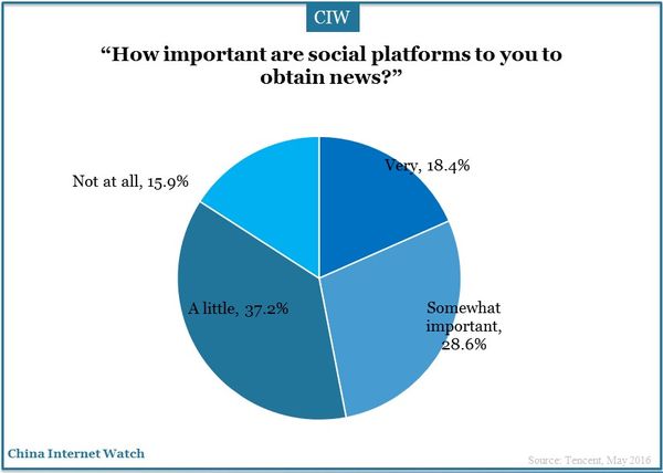 china-newmedia-trend-report-14