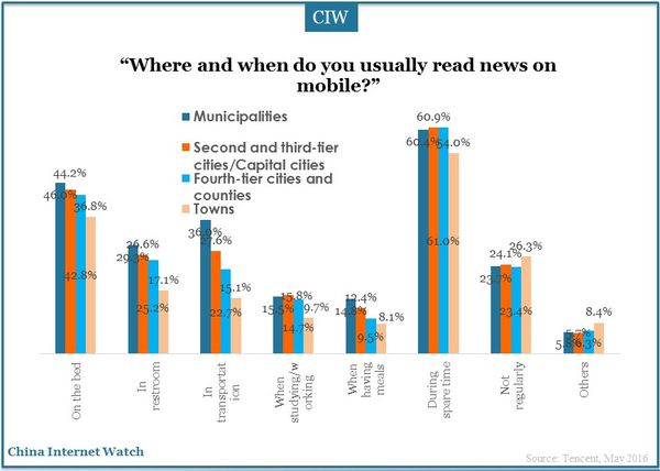 china-newmedia-trend-report-22