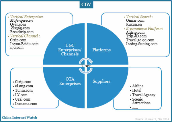 china-online-traveling-ugc