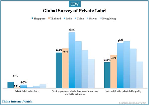 china-private-label