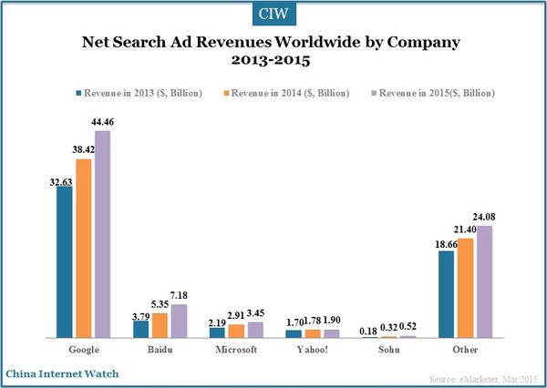 china-search-engine-baidu-sohu