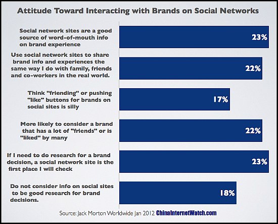 China social media attitude