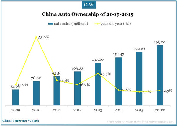 China-top-gdp-cities-2015-14