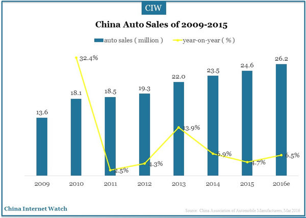 China-top-gdp-cities-2015-15