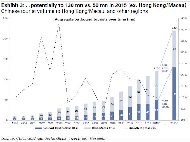 china-travel-insights-2015-nov-02