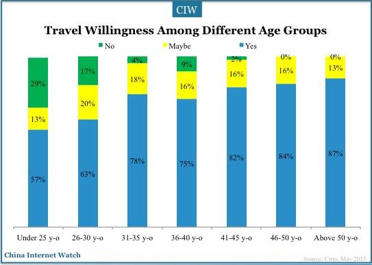 china-travel-intention-2015-14