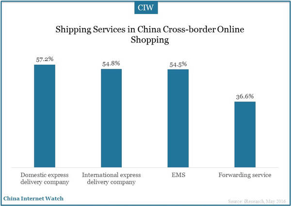 chinese-cross-border-online-11