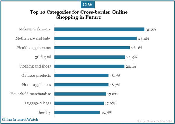 chinese-cross-border-online-19