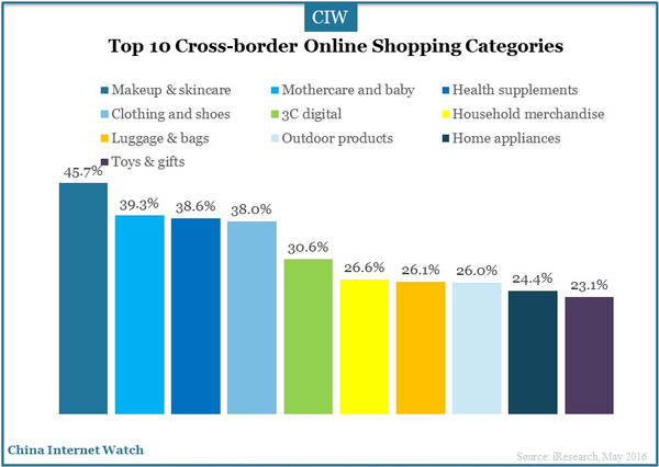 chinese-cross-border-online-5