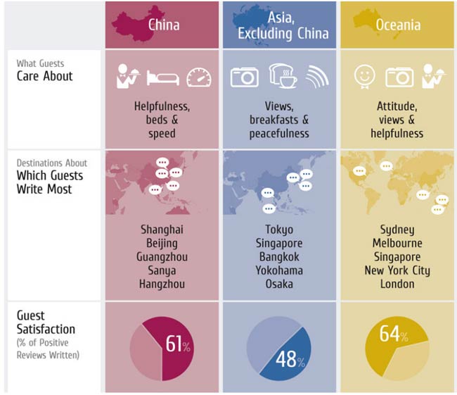 chinese-luxury-traveler-preference