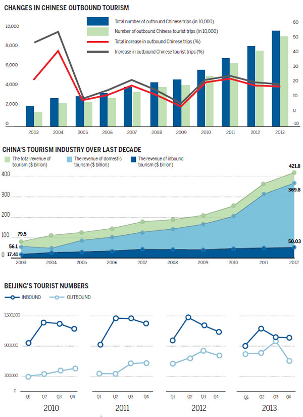 chinese-outbound-tourism