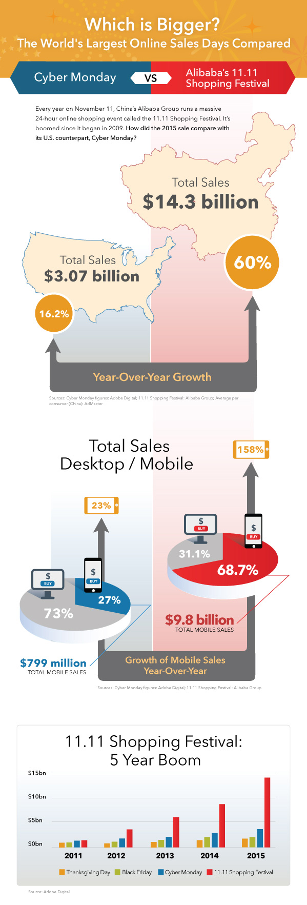 cyber-monday vs alibaba-double-11