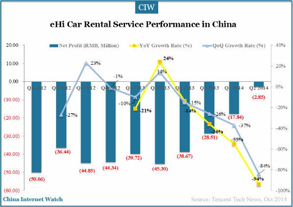 ehi-car-rental-service-net-profit1