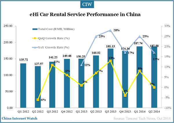 ehi-car-rental-service-total-cost