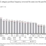 China FMCG Oct 2014