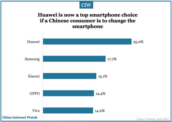 iphone-china-research-jun-2016-02