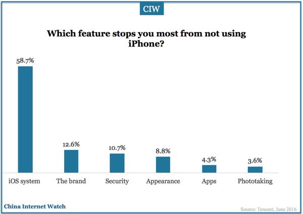 iphone-china-research-jun-2016-03