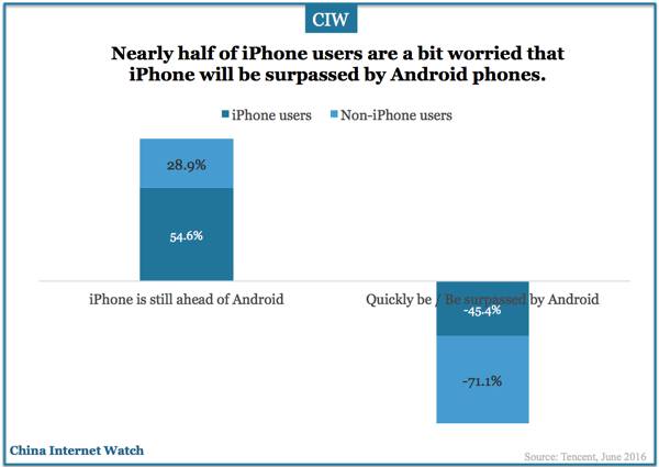 iphone-china-research-jun-2016-04